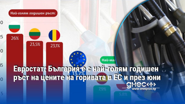 Цените на горивата и смазочните материали за лични превозни средства