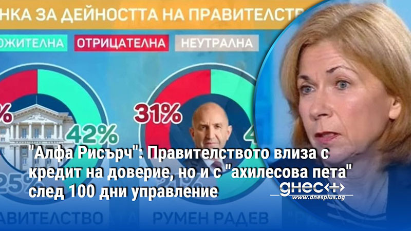 "Алфа Рисърч": Правителството влиза с кредит на доверие, но и с "ахилесова пета" след 100 дни