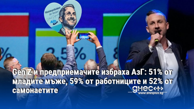 Gen Z и предприемачите избраха АзГ: 51% от младите мъже, 59% от работниците и 52% от самонаетите