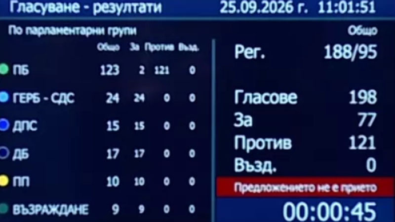 За първи път: Радев обедини срещу себе си цялата опозиция!