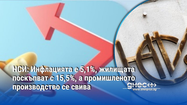 НСИ: Инфлацията е 5,1%, жилищата поскъпват с 15,5%, а промишленото производство се свива
