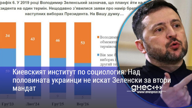 Киевският институт по социология: Над половината украинци не искат Зеленски за втори мандат