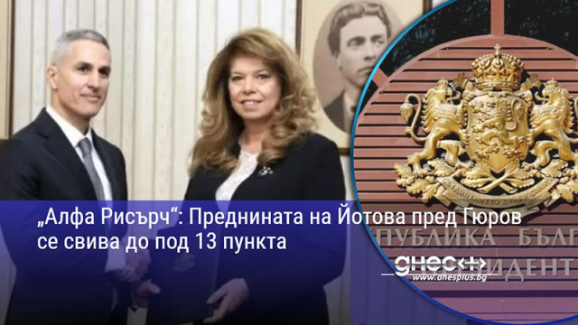 „Алфа Рисърч“: Преднината на Йотова пред Гюров се свива до под 13 пункта