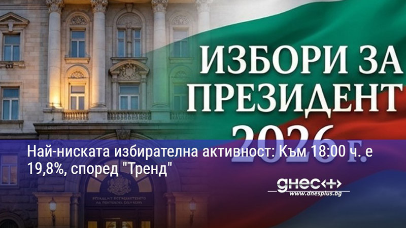 Най-ниската избирателна активност: Към 18:00 ч. е 19,8%, според "Тренд"