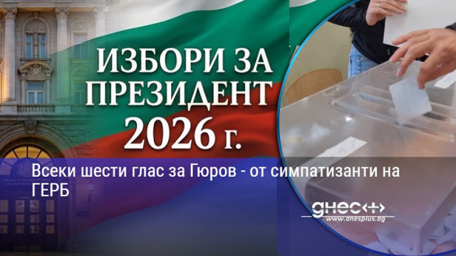 Всеки шести глас за Гюров - от симпатизанти на ГЕРБ