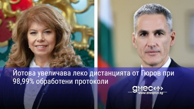 Йотова увеличава леко дистанцията от Гюров при  98,99% обработени протоколи
