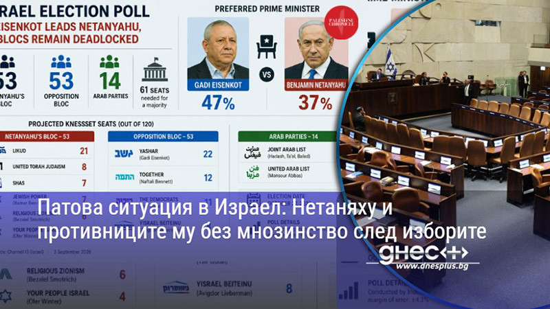 Патова ситуация в Израел: Нетаняху и противниците му без мнозинство след изборите