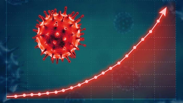 Антирекордът е нов: 436 случая на COVID-19 у нас за последното денонощие