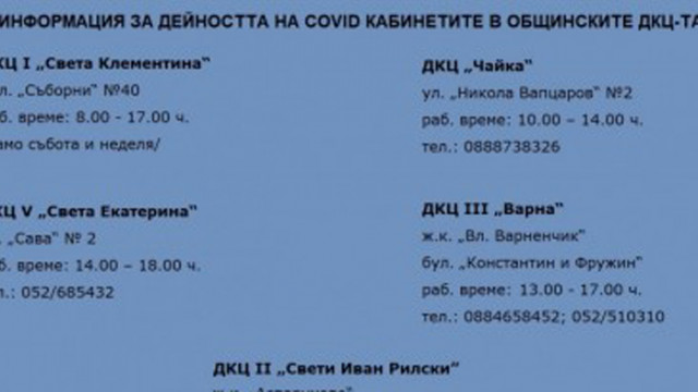 274 души са посетили ковид кабинетите във Варна през миналата седмица