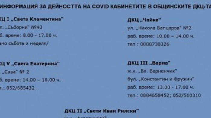 193 пациенти са прегледани в ковид кабинетите през миналата седмица