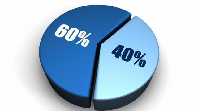 Започва приемът на документи по мерките за запазване на заетостта 60/40 и 80/20 за 2021 г.