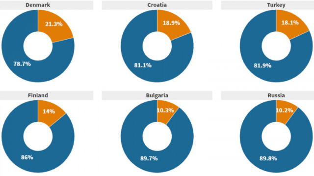 Великобритания е водеща в останалата част на Европа по ваксиниране