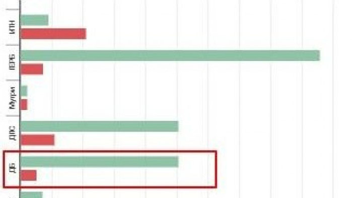 Ромските махали вече не обичат ГЕРБ, на места имат нови