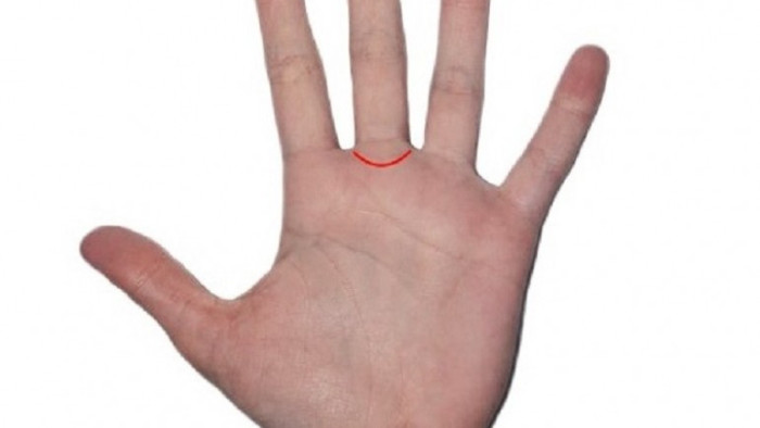 Пръстенът на Сатурн на ръката Всеки пръст на ръката отговаря