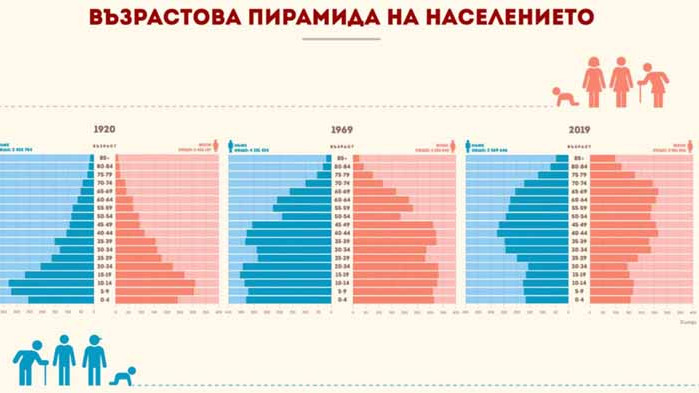 Утре във Варна се открива изложба, посветена на 140-ата годишнина на бълагрската статистика