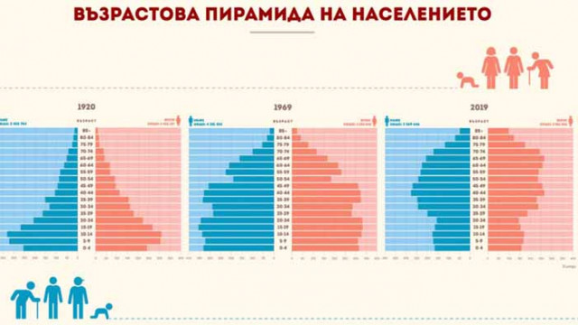 Утре във Варна се открива изложба, посветена на 140-ата годишнина на бълагрската статистика